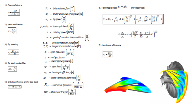 TIM Seria Centrífugo Compresor de Aire
