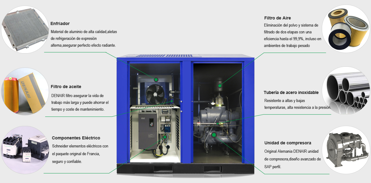 Compresor de aire de eficiencia energética