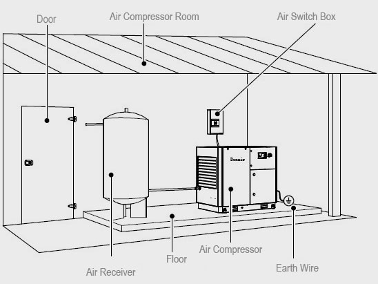 Air Compressor System Installation Guide
